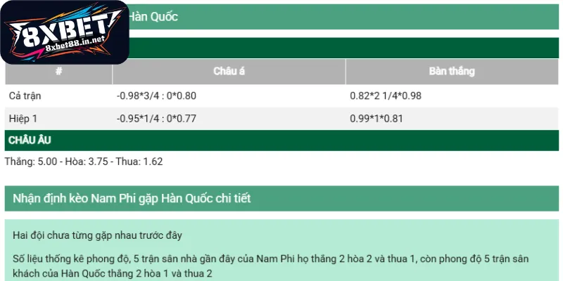 chuyen gia phan tich chuyen sau cac loai cuoc Chuyên gia đánh giá thực lực Nam Phi - Hàn Quốc
